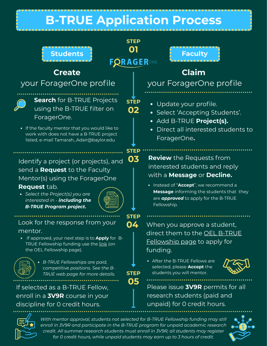 B-TRUE Application Process