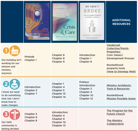 Example of how to use the resource to navigate varying crisis